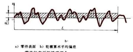 粗糙度Ra为什么用08163263125表d88尊龙下载首页