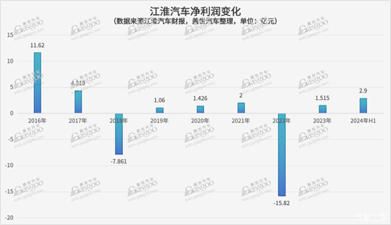 汽车行业动态周报 2024年第40-41周