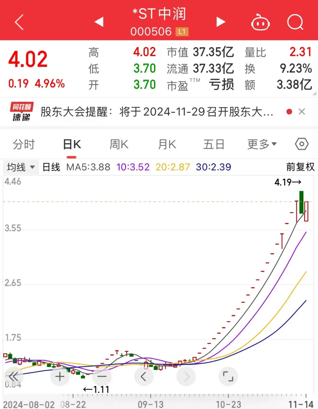 涨停↗涨停↗尊龙d88首页涨停↗跌停↘地天板↘↗跌停↘跌停↘